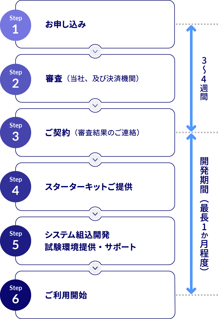 ご導入までのスケジュール