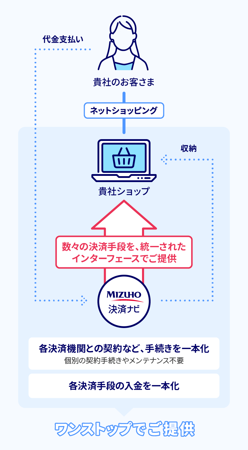 決済ナビの仕組み