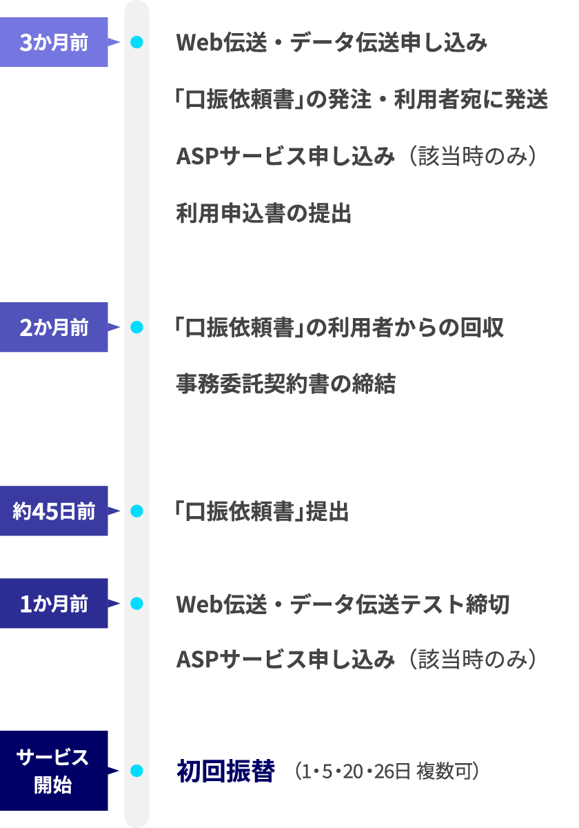 ご導入までのスケジュール