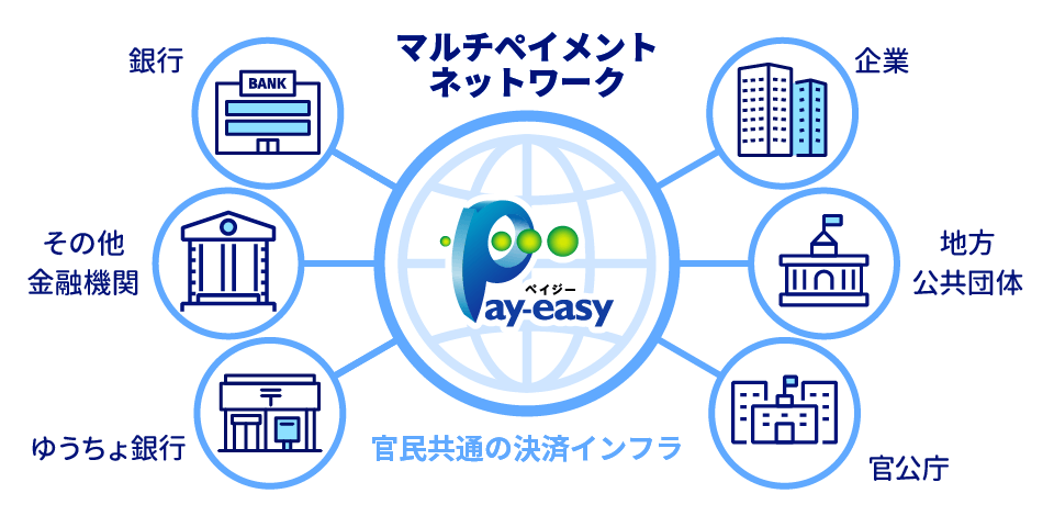 マルチペイメントネットワークを使った料金払込サービス Pay-easy（ペイジー）