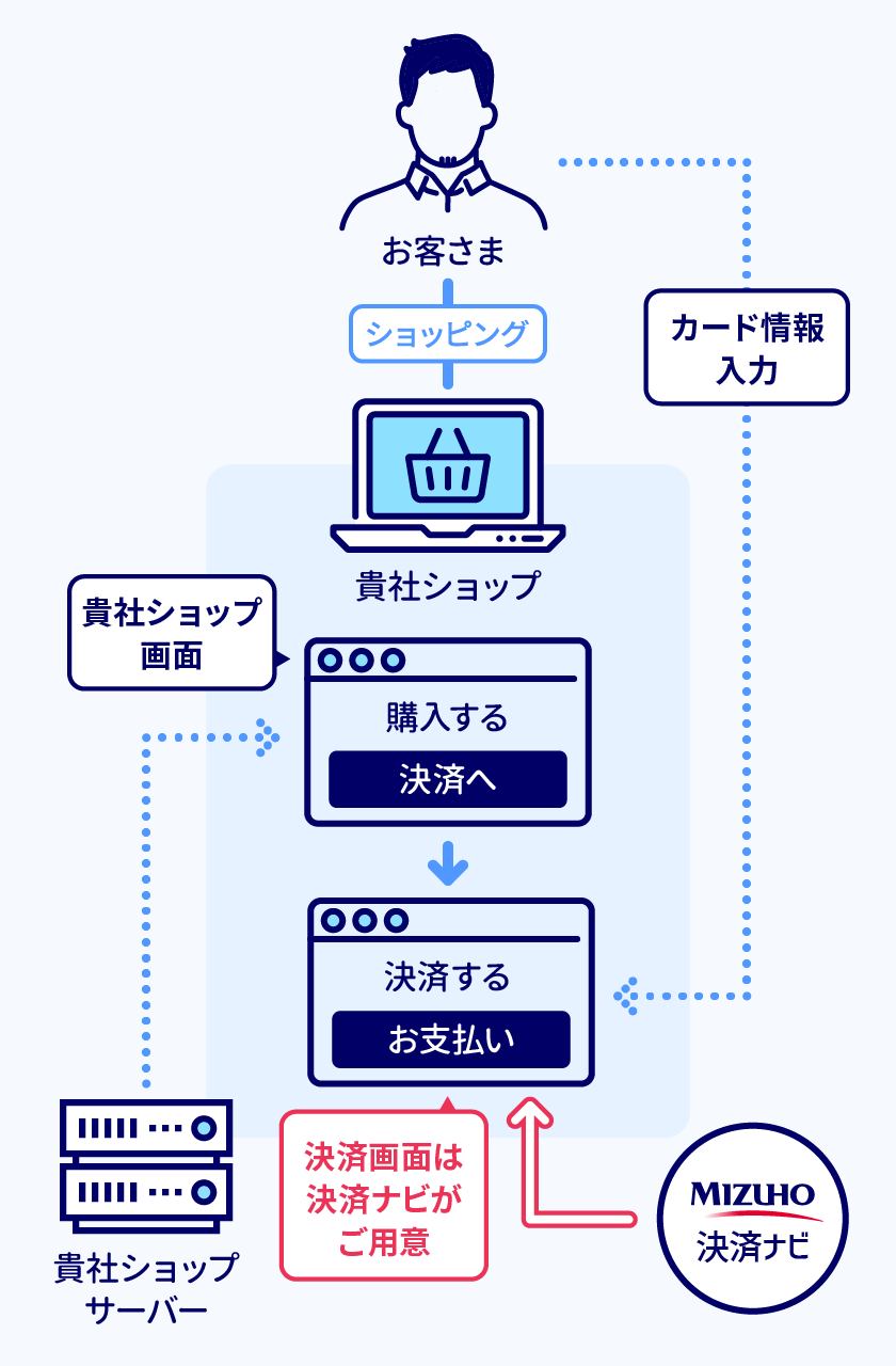 画面連携型