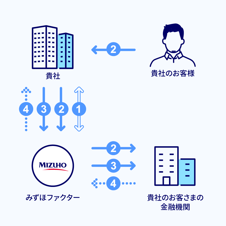 トータルネットの仕組み